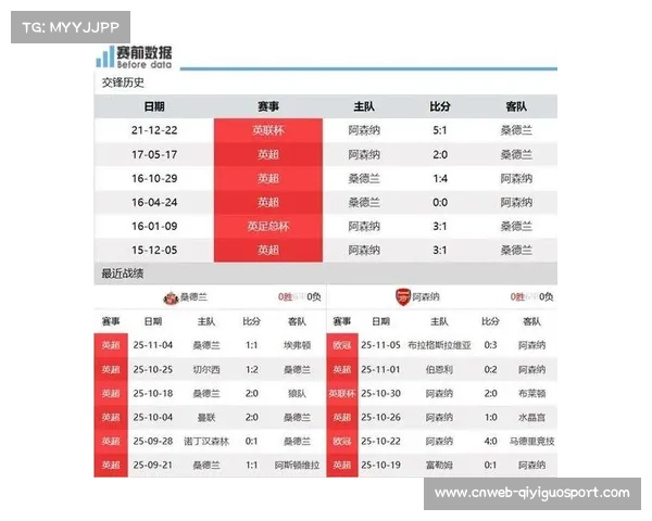 桑德兰vs阿森纳预期进球值悬殊，枪手客场胜率70%