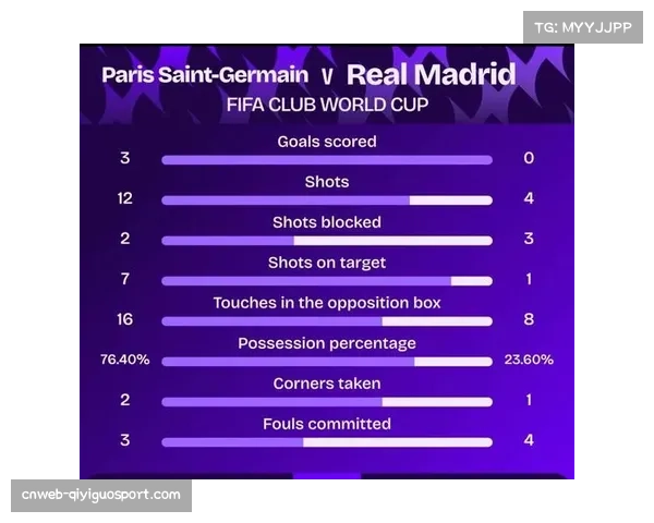 巴黎圣日耳曼主打4-3-3控球体系，依赖维蒂尼亚调度